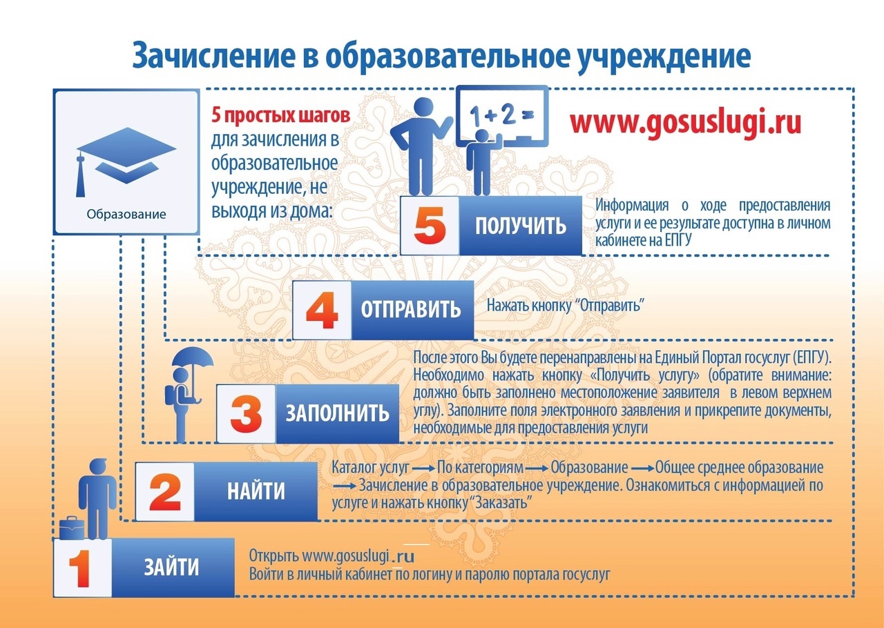 Уважаемые родители будущих первоклассников, с 1 апреля 2025 года начнется прием заявлений на 2025/2026 учебный год..